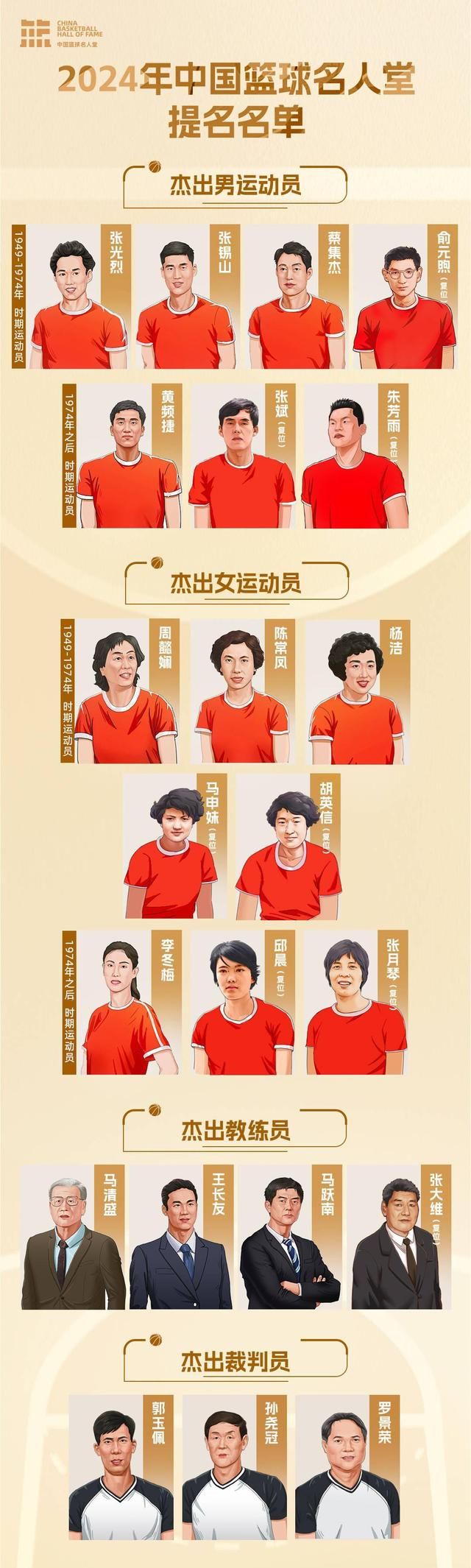 熊猫体育资讯：2024年中国篮球名人堂提名名单确定朱芳雨等8人自动复位(图2)
