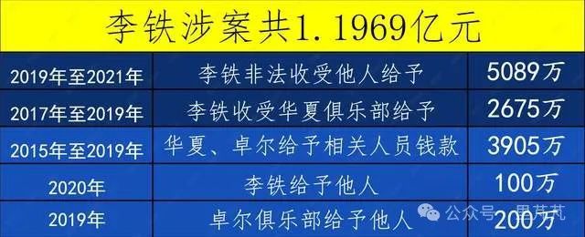 2024足坛十大新闻：国足死里逃生梅罗缺席中国赛罗德里拿奖(图7)