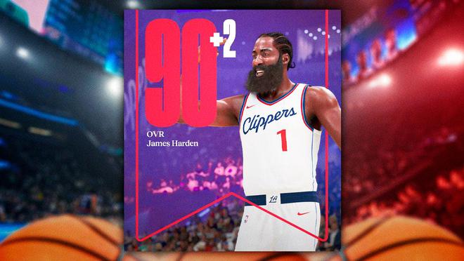 NBA 2K25三月球员评分：快船哈登、魔术班切罗和湖人里夫斯提升猛