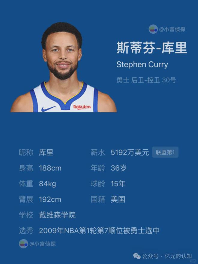 2024年NBA球员薪资排行榜