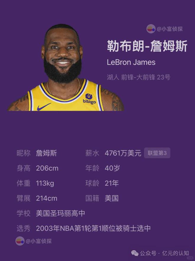 2024年NBA球员薪资排行榜(图3)