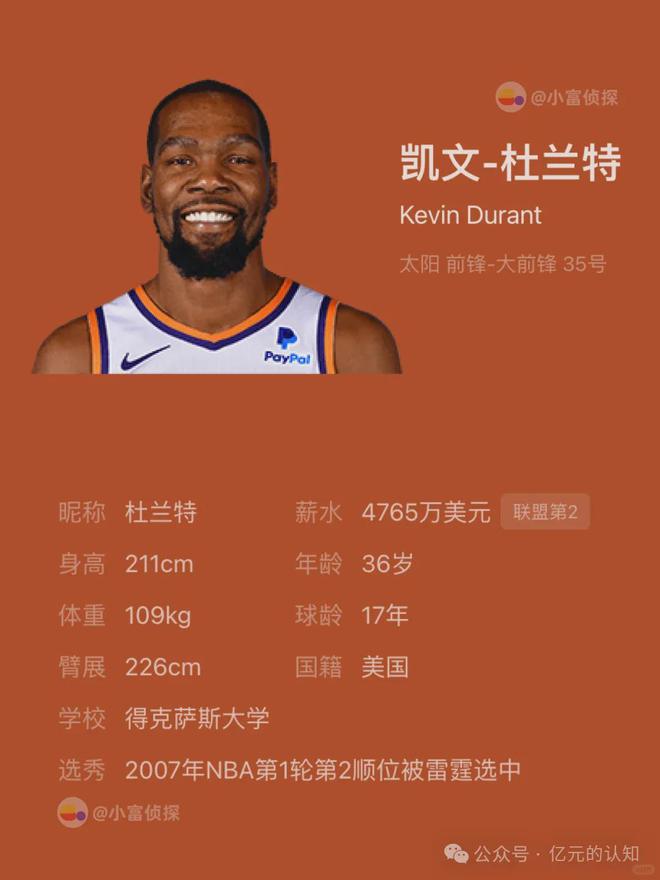 2024年NBA球员薪资排行榜(图2)