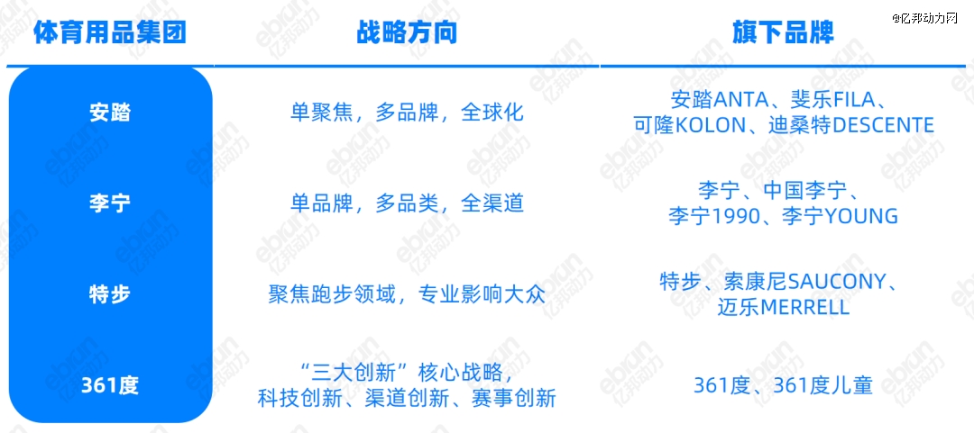 熊猫体育资讯：友商狂奔李宁掉队跌超2000亿背后的秘密与教训(图2)