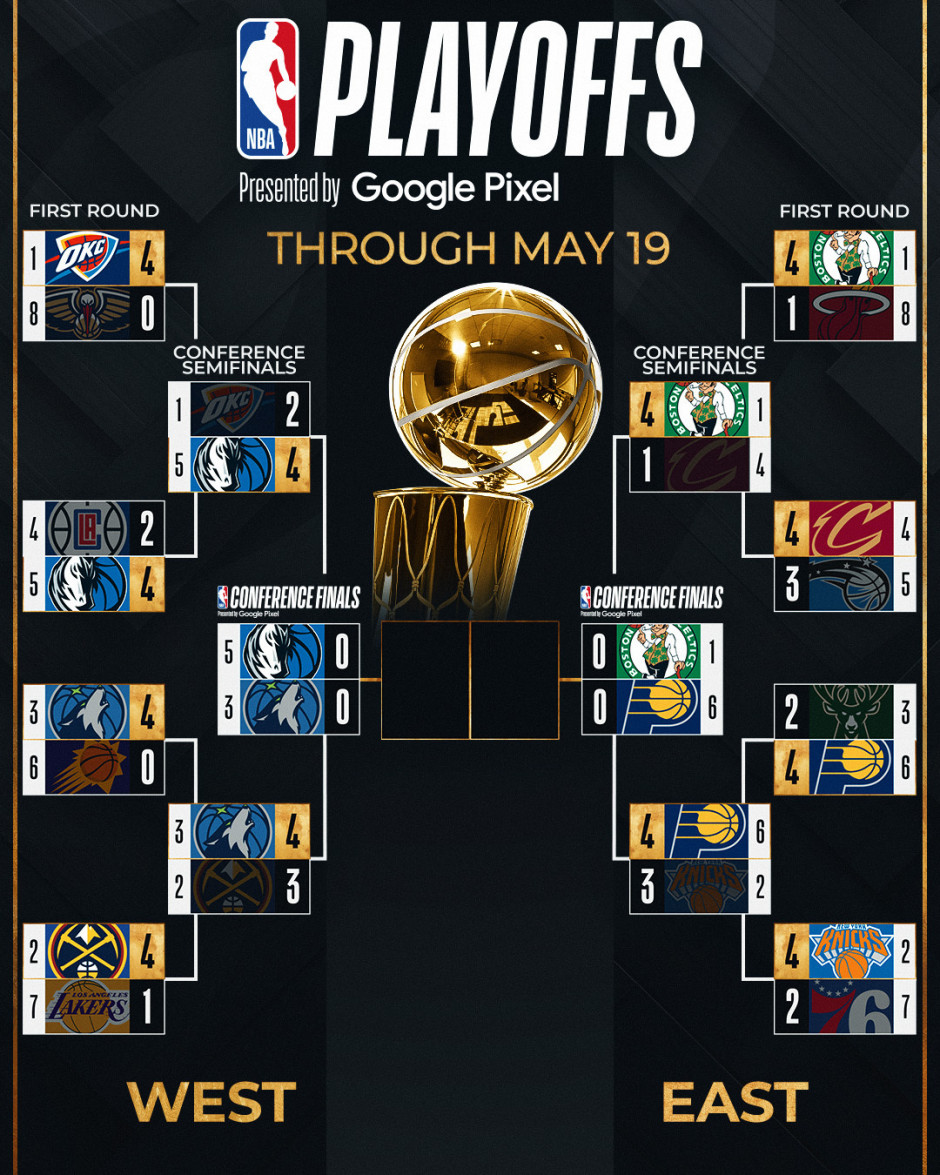 NBA一夜｜詹姆斯再战库里 莫兰特被调查 火箭有望得到杜兰特