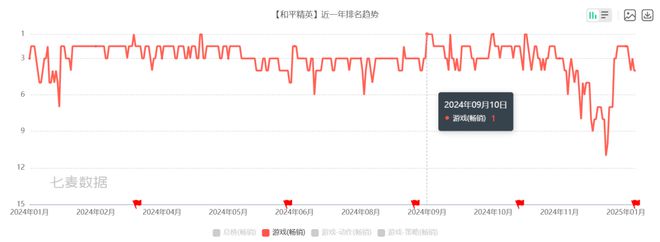 熊猫体育：塔可夫like裂变不再是腾网的专属战场(图2)