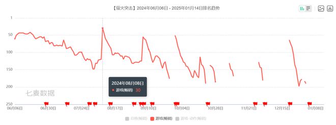 熊猫体育：塔可夫like裂变不再是腾网的专属战场(图6)