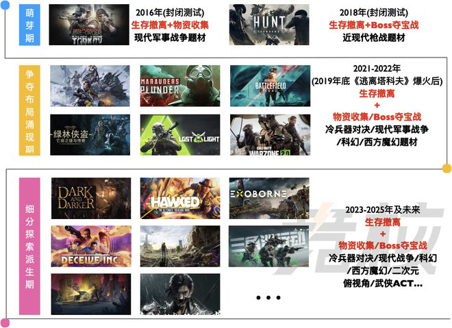 熊猫体育：塔可夫like裂变不再是腾网的专属战场(图10)