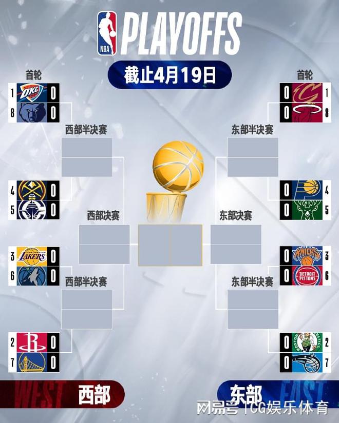 熊猫体育资讯：2024-2025赛季NBA季后赛最终对阵名单出炉
