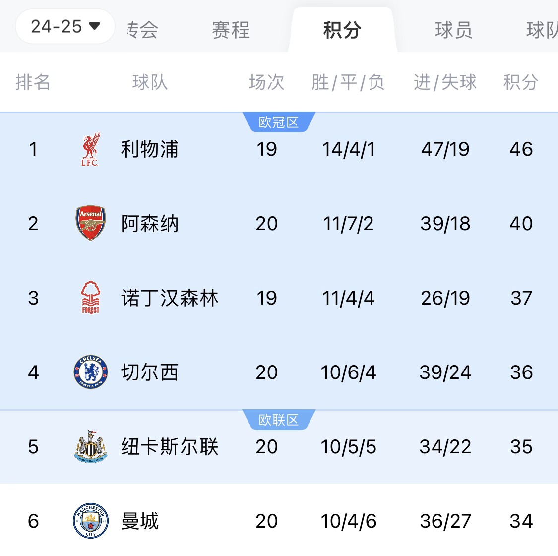熊猫体育资讯：足球资讯_今日足球_今日头条直播网(图16)