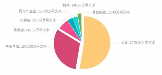 人均265平方米！2024上海市体育场地数据出炉(图1)