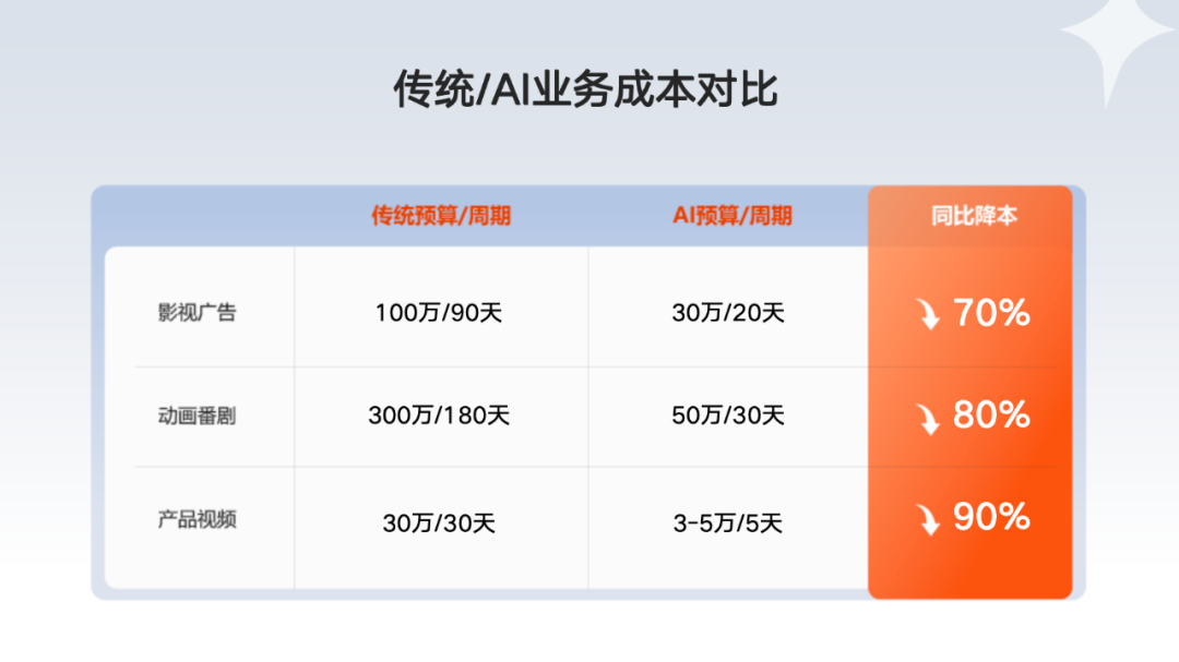 熊猫体育资讯：AI上岗广告人下岗？