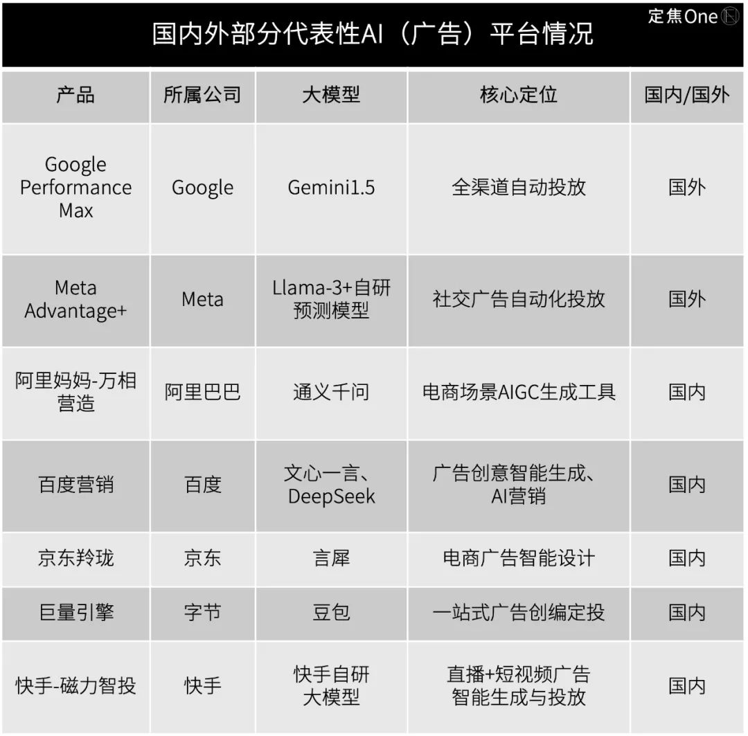 熊猫体育资讯：AI上岗广告人下岗？(图2)