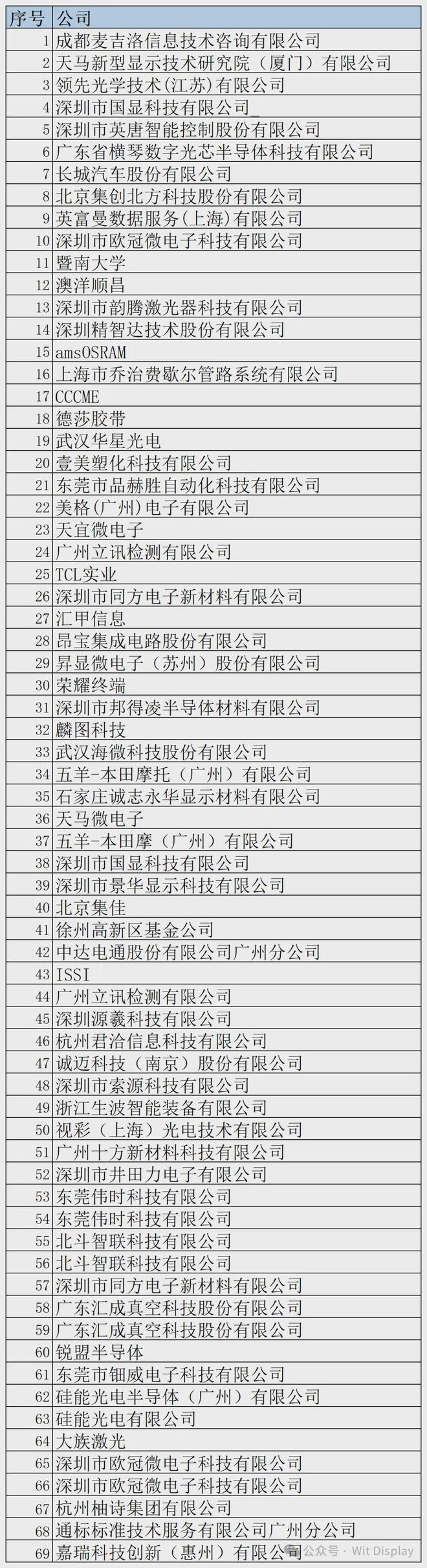熊猫体育资讯：四大面板厂确认出席广州车载显示论坛(图3)