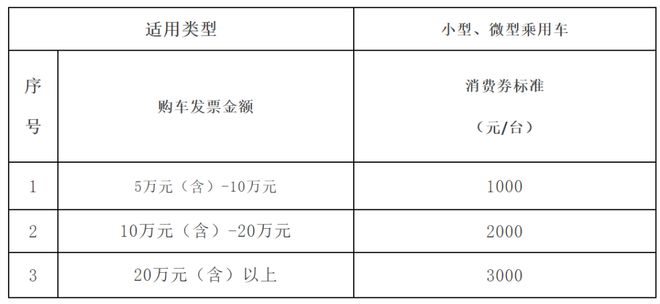 熊猫体育资讯：定了！长春再发放20000元消费券(图1)