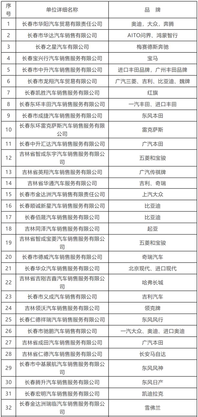 熊猫体育资讯：定了！长春再发放20000元消费券(图2)