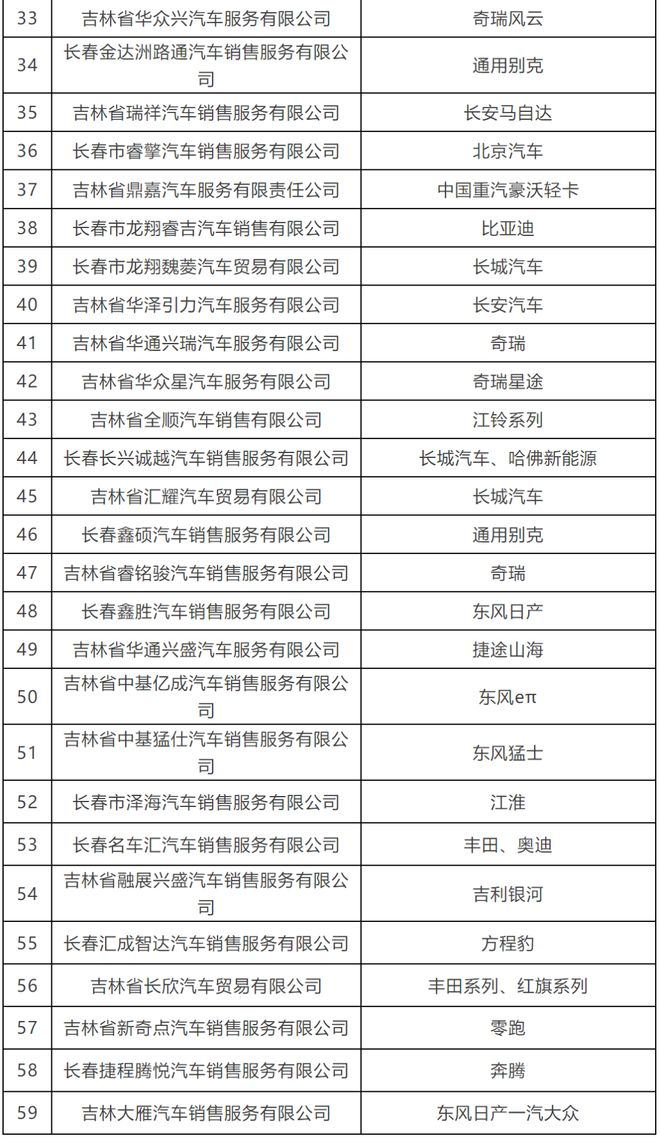 熊猫体育资讯：定了！长春再发放20000元消费券(图3)