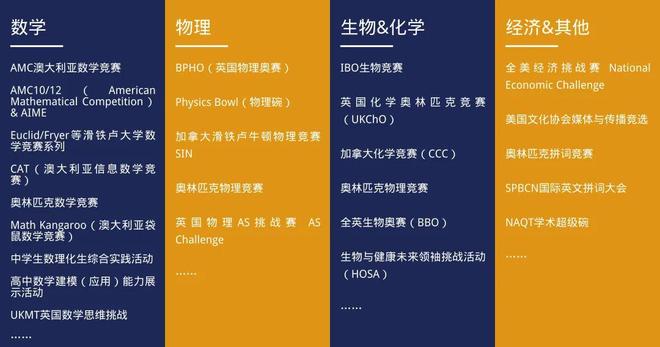 熊猫体育资讯：中招落幕！北京普娃还有逆袭机会！快看(图2)