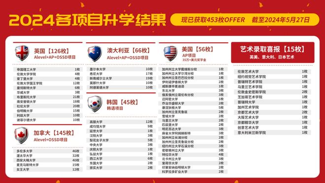 熊猫体育资讯：中招落幕！北京普娃还有逆袭机会！快看(图7)