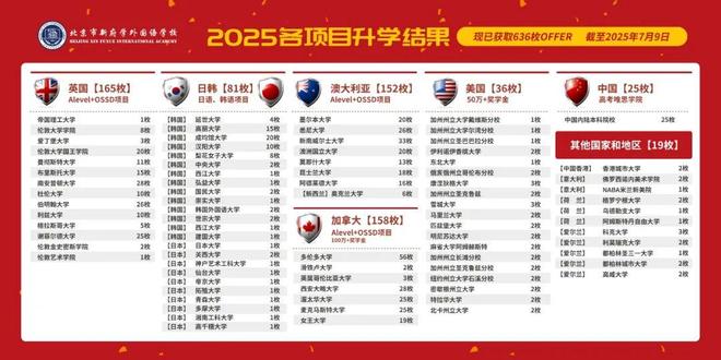 熊猫体育资讯：中招落幕！北京普娃还有逆袭机会！快看(图6)