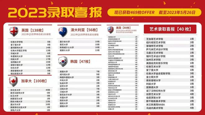 熊猫体育资讯：中招落幕！北京普娃还有逆袭机会！快看(图8)