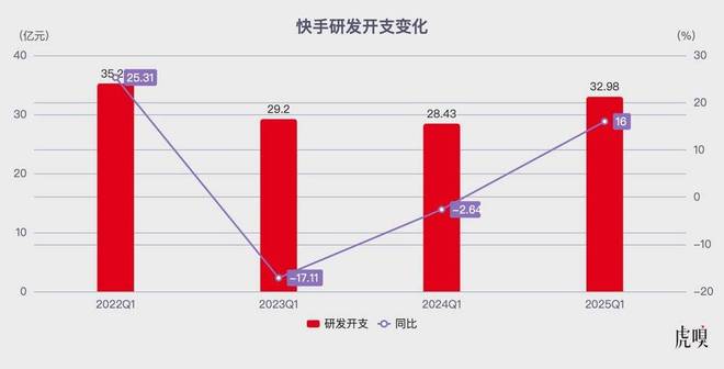 熊猫体育：15亿就能帮大厂改命了？(图7)
