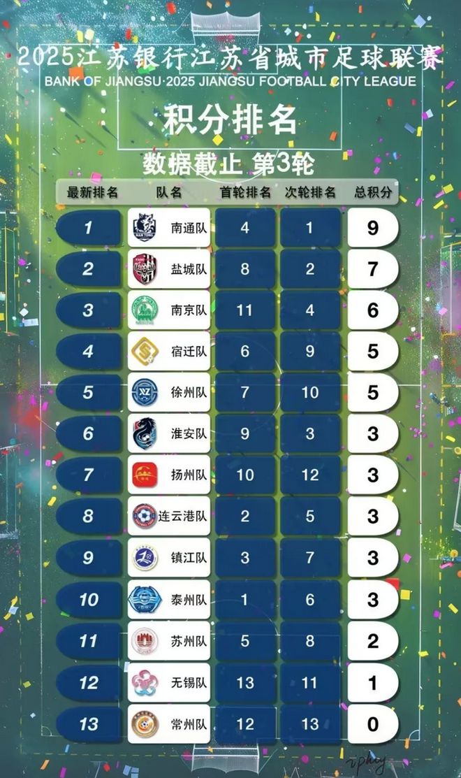 熊猫体育资讯：深一度｜“苏超”破圈(图4)