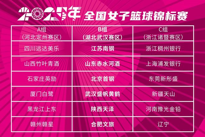 熊猫体育：现场免费观战！国家顶级篮球赛下周武汉开打(图2)