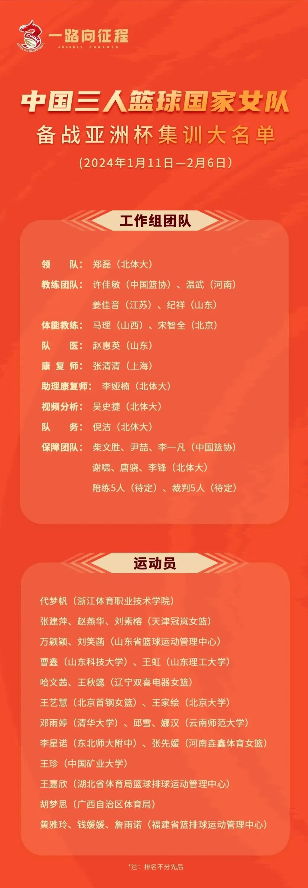 周琦领衔的四川男篮遗憾止步全运会半决赛(图1)