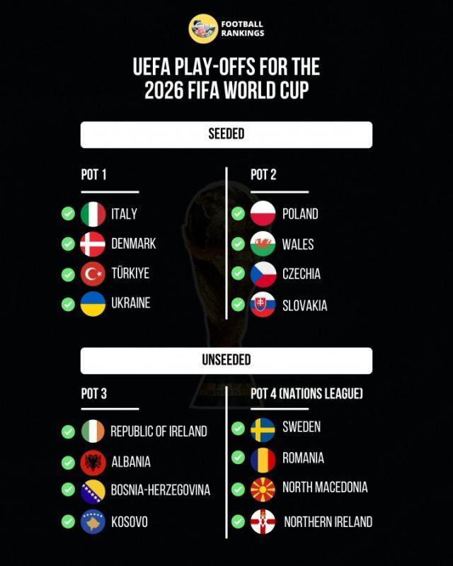 熊猫体育：【早报】欧洲区预选赛暂告一程12支直通名额出炉！(图1)