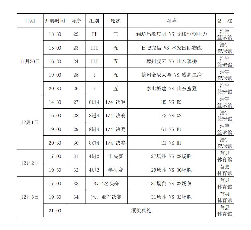齐鲁英雄会激战正酣——2025山东省男子篮球联赛决赛阶段全面升级(图3)