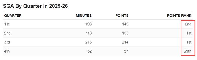 ESPN数据解读：史上最佳MVP之争正上演？四大NBA巨星打出神级开局(图5)