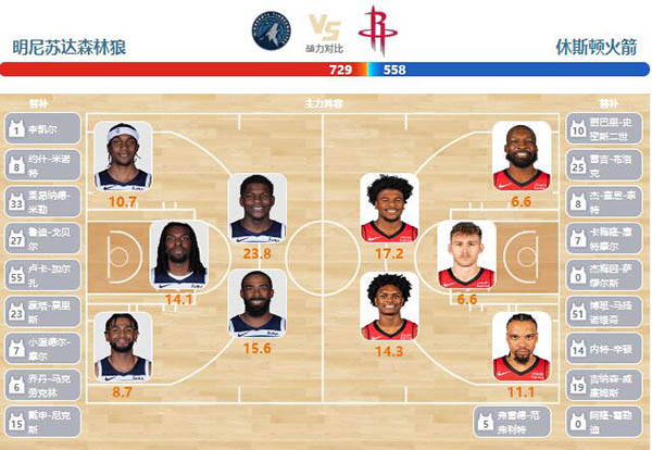 破案！家政被黑肘干翻裁判死活不看回放原因找到贾明儒教得好(图1)