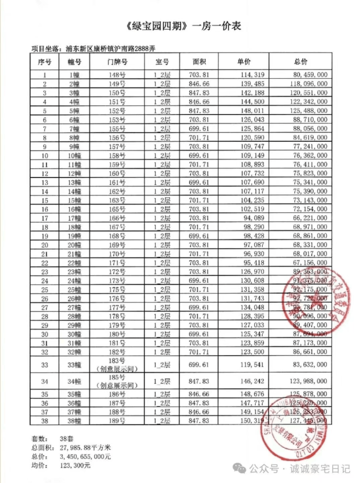 熊猫体育：绿宝园翡梵(2026年首发)绿宝园翡梵(售楼处电话_来电预约看房_)楼盘详情-环境-户型-价格-地址-地铁-配套-电话(图2)