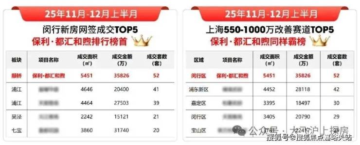 保利都汇和煦(官方认证售楼处)官网-保利都汇和煦销售中心-环境-户型-价格-地址-楼盘详情-配套-电话(图1)