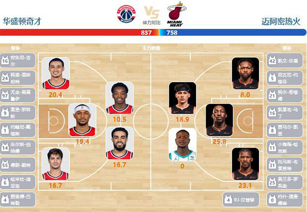 曝莫兰特交易身价优于杨！国王筹码方案详解：德罗赞、卡特携手选秀权出击(图1)