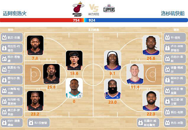 场均34+10+7！快退役的MVP！满血归来统治NBA(图1)