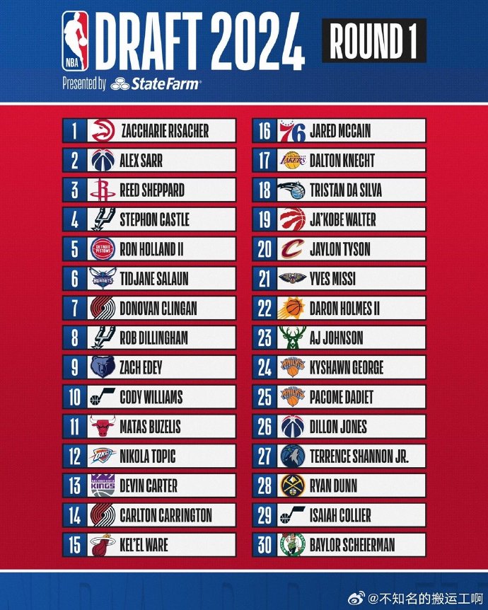 22岁唐斯引爆天王山之战！豪取20+10+10三双助尼克斯胜老鹰(图1)