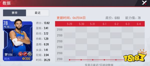 熊猫体育资讯：NBA篮球世界官方版下载(图4)