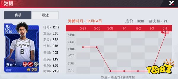 熊猫体育资讯：NBA篮球世界官方版下载(图3)