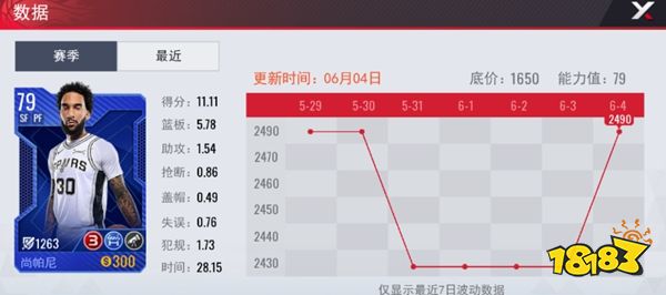 熊猫体育资讯：NBA篮球世界官方版下载(图5)