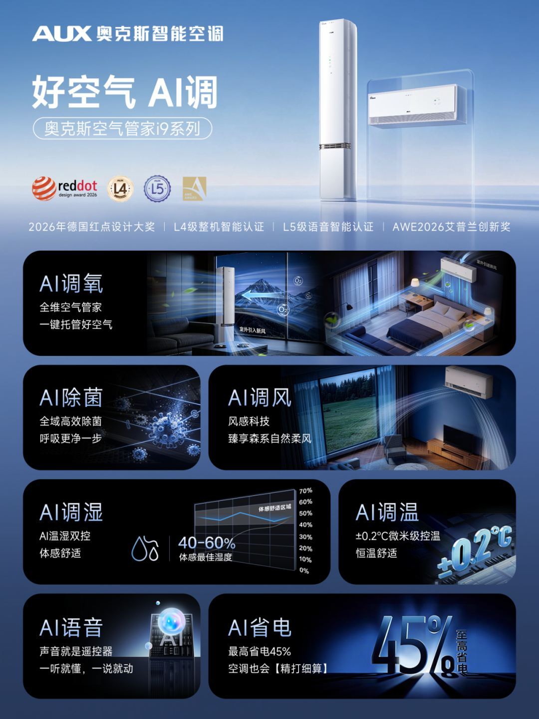 奥克斯空调荣获第18届冷暖峰会“金智奖”和“年度创新产品”双项大奖(图1)